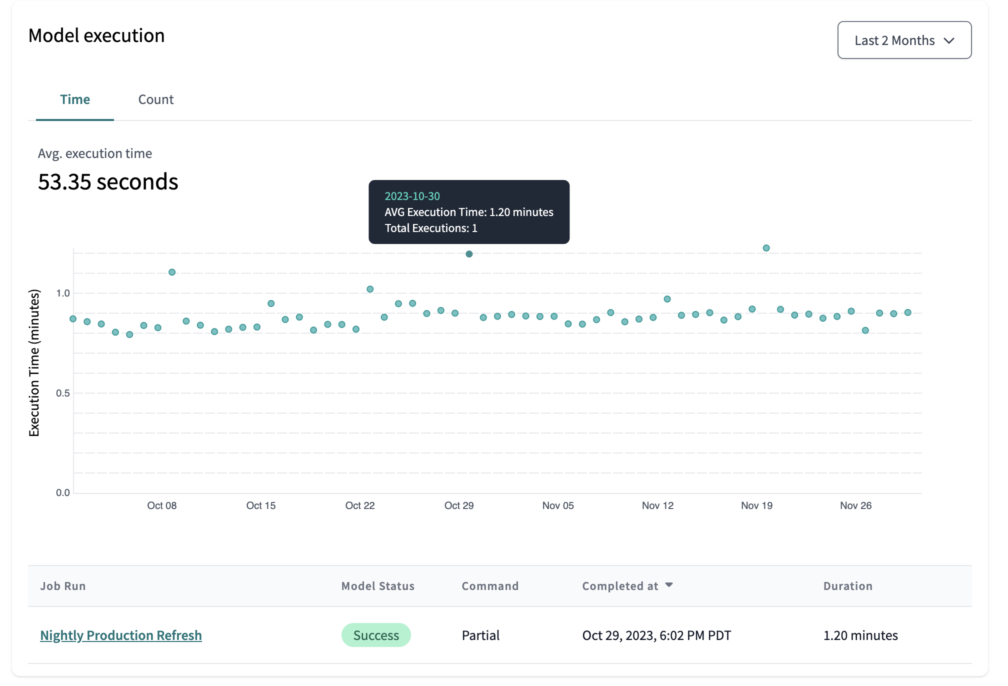 Example of the Model performance tab Example of the Model performance tab